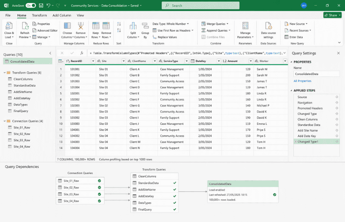 Excel workbook rebuilt to consolidate four locations with Power Query