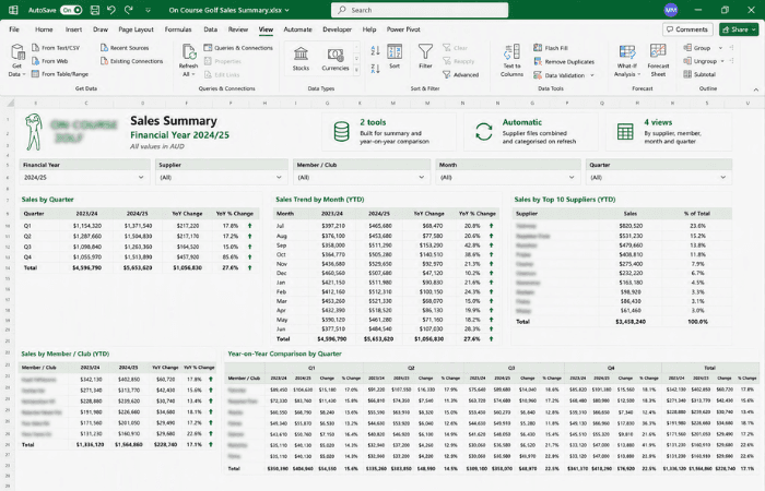 Automated supplier sales summary built with Power Query and Power Pivot