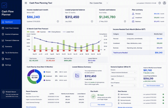Private cash flow planning tool forecasting personal, investment and business income